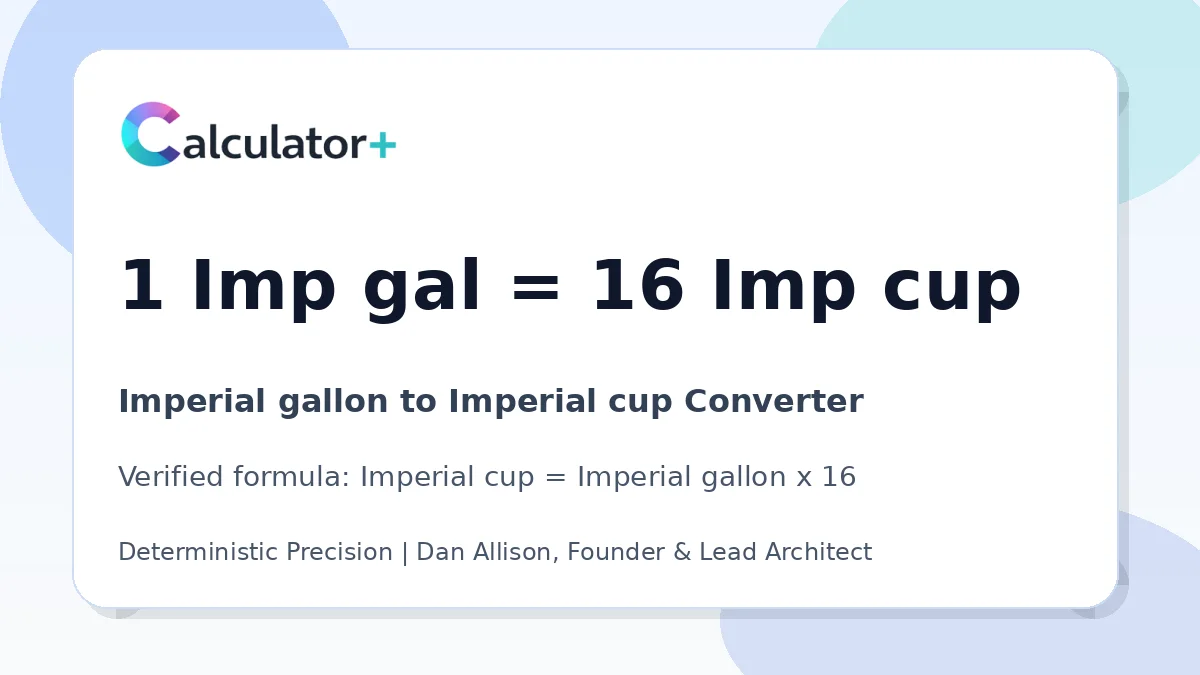 Imperial gallon to Imperial cup conversion result card showing 1 Imp gal equals 16 Imp cup, verified by Calculator+.