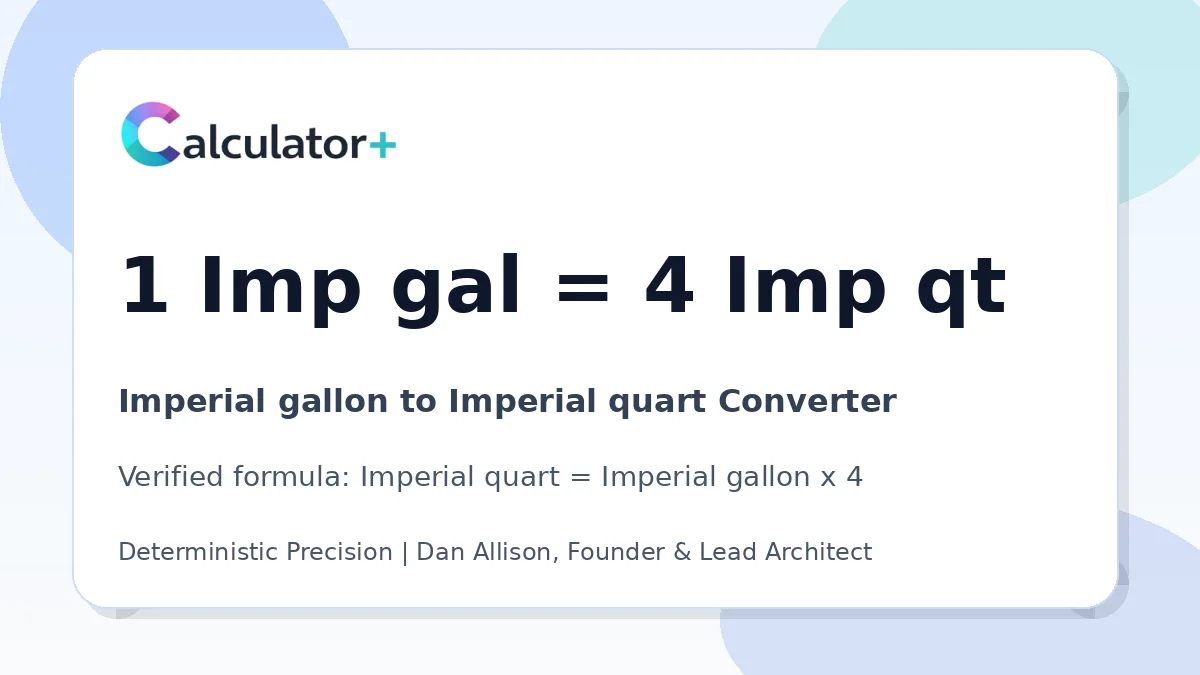 Imperial gallon to Imperial quart conversion result card showing 1 Imp gal equals 4 Imp qt, verified by Calculator+.