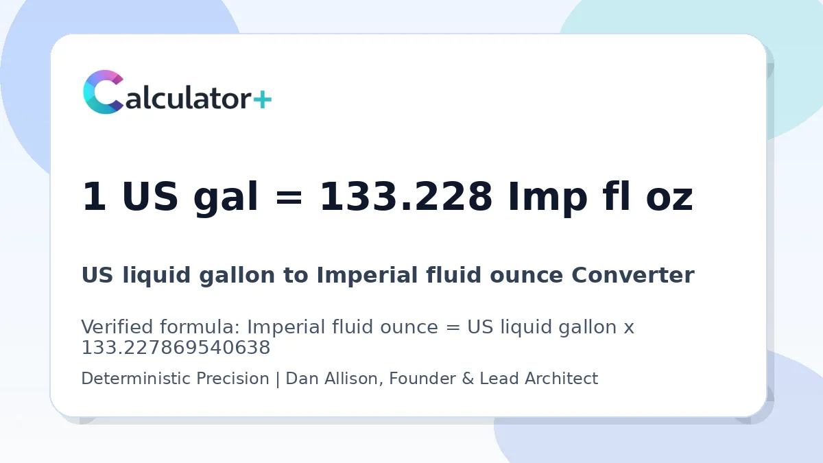 US liquid gallon to Imperial fluid ounce conversion result card showing 1 US gal equals 133.228 Imp fl oz, verified by Calculator+.