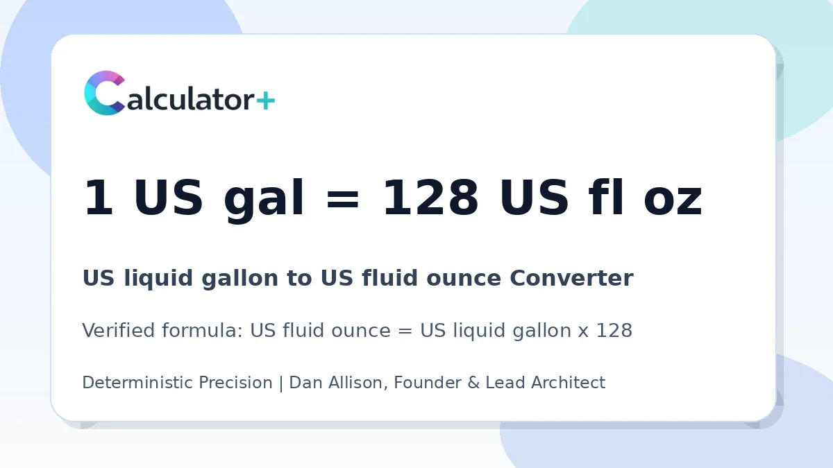US liquid gallon to US fluid ounce conversion result card showing 1 US gal equals 128 US fl oz, verified by Calculator+.