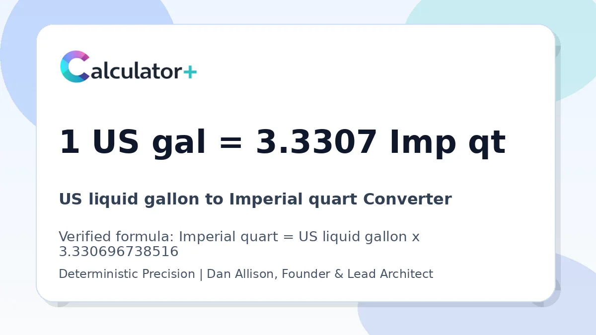 US liquid gallon to Imperial quart conversion result card showing 1 US gal equals 3.3307 Imp qt, verified by Calculator+.