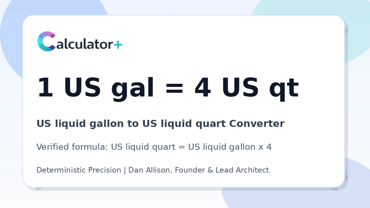 US liquid gallon to US liquid quart conversion result card showing 1 US gal equals 4 US qt, verified by Calculator+.
