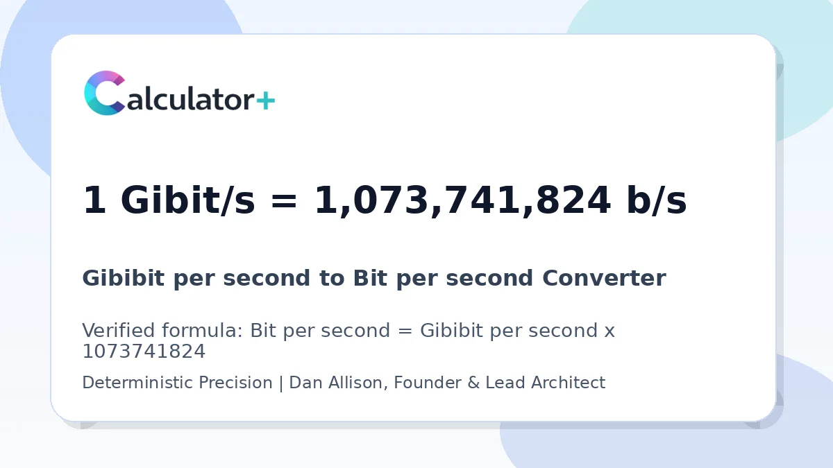 Gibibit per second to Bit per second conversion result card showing 1 Gibit/s equals 1,073,741,824 b/s, verified by Calculator+.