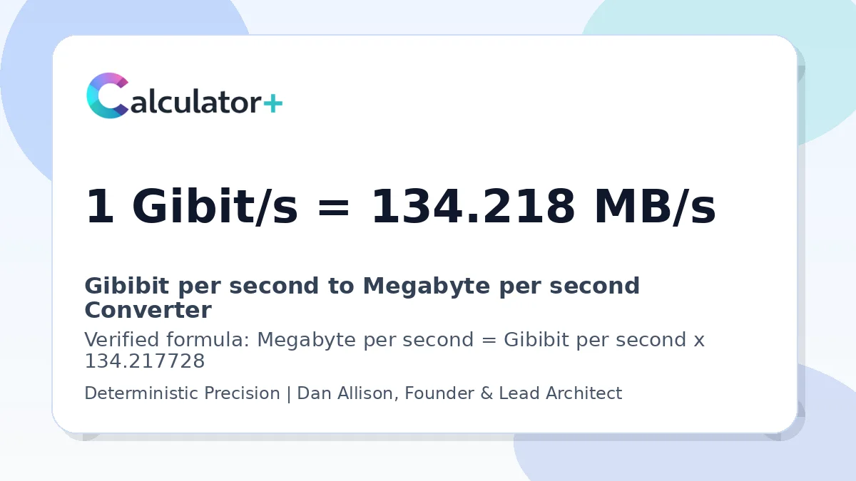 Gibibit per second to Megabyte per second conversion result card showing 1 Gibit/s equals 134.218 MB/s, verified by Calculator+.