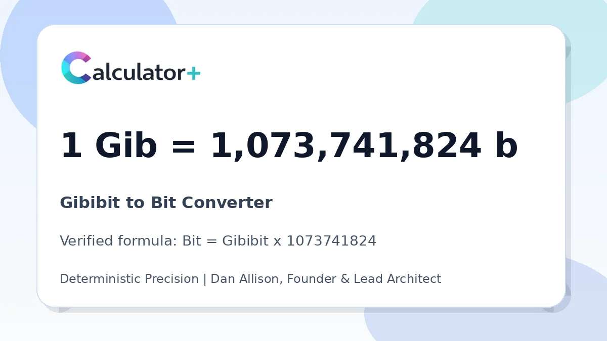 Gibibit to Bit conversion result card showing 1 Gib equals 1,073,741,824 b, verified by Calculator+.