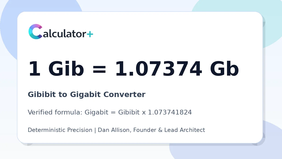 Gibibit to Gigabit conversion result card showing 1 Gib equals 1.07374 Gb, verified by Calculator+.