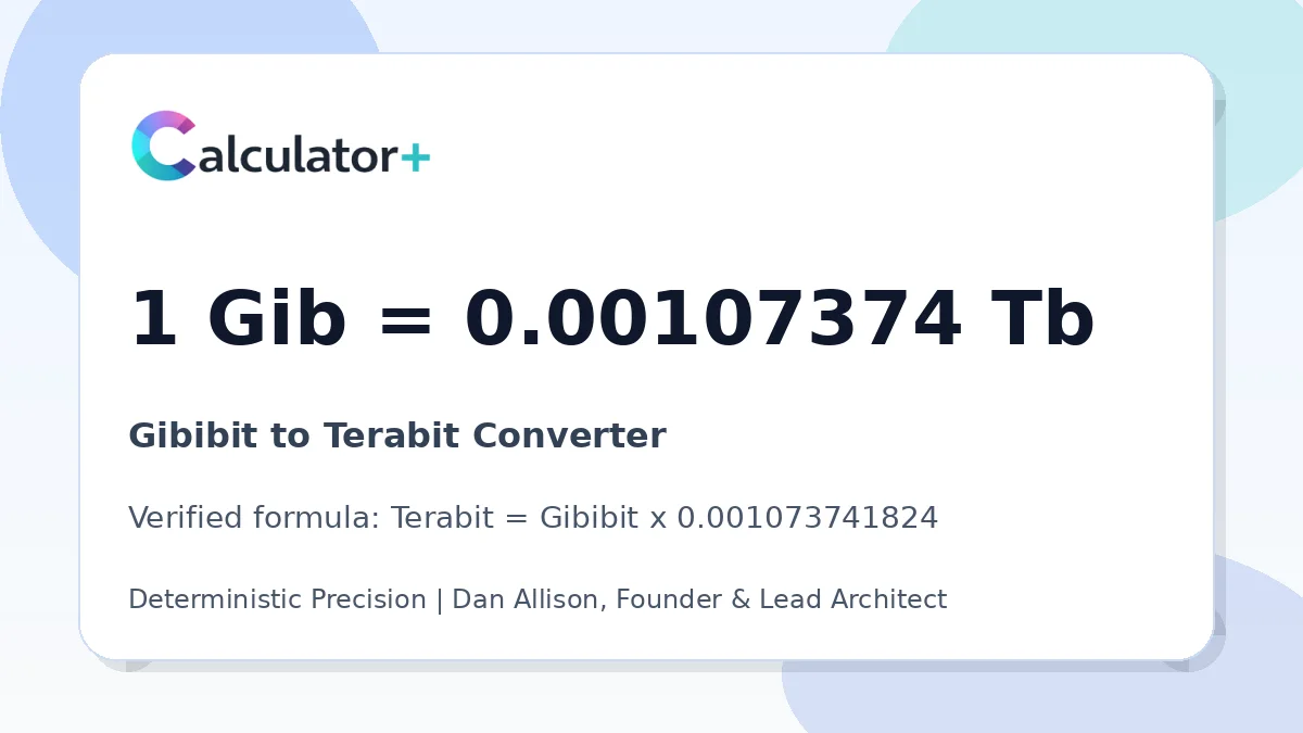 Gibibit to Terabit conversion result card showing 1 Gib equals 0.00107374 Tb, verified by Calculator+.