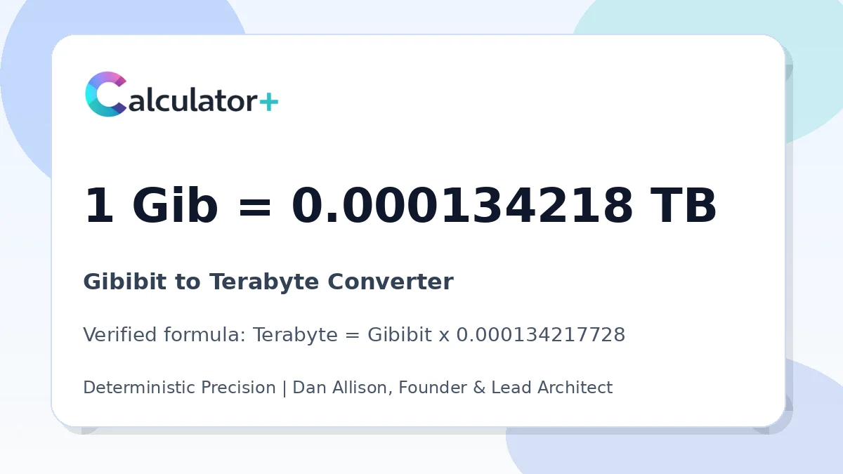 Gibibit to Terabyte conversion result card showing 1 Gib equals 0.000134218 TB, verified by Calculator+.