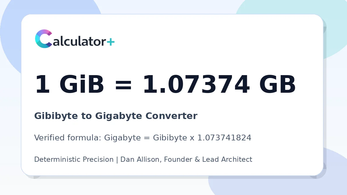 Gibibyte to Gigabyte conversion result card showing 1 GiB equals 1.07374 GB, verified by Calculator+.
