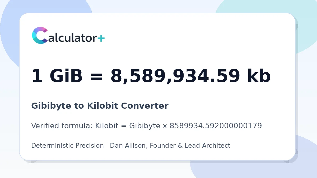 Gibibyte to Kilobit conversion result card showing 1 GiB equals 8,589,934.59 kb, verified by Calculator+.