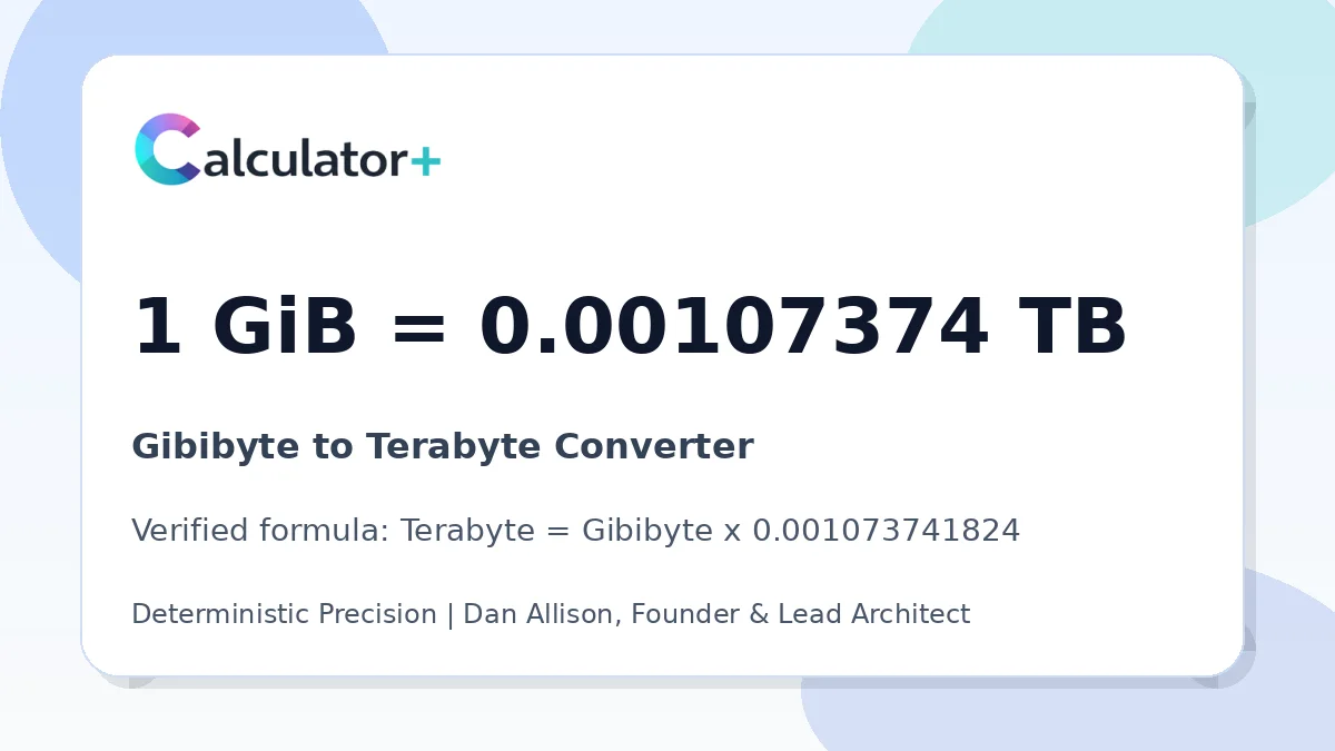 Gibibyte to Terabyte conversion result card showing 1 GiB equals 0.00107374 TB, verified by Calculator+.