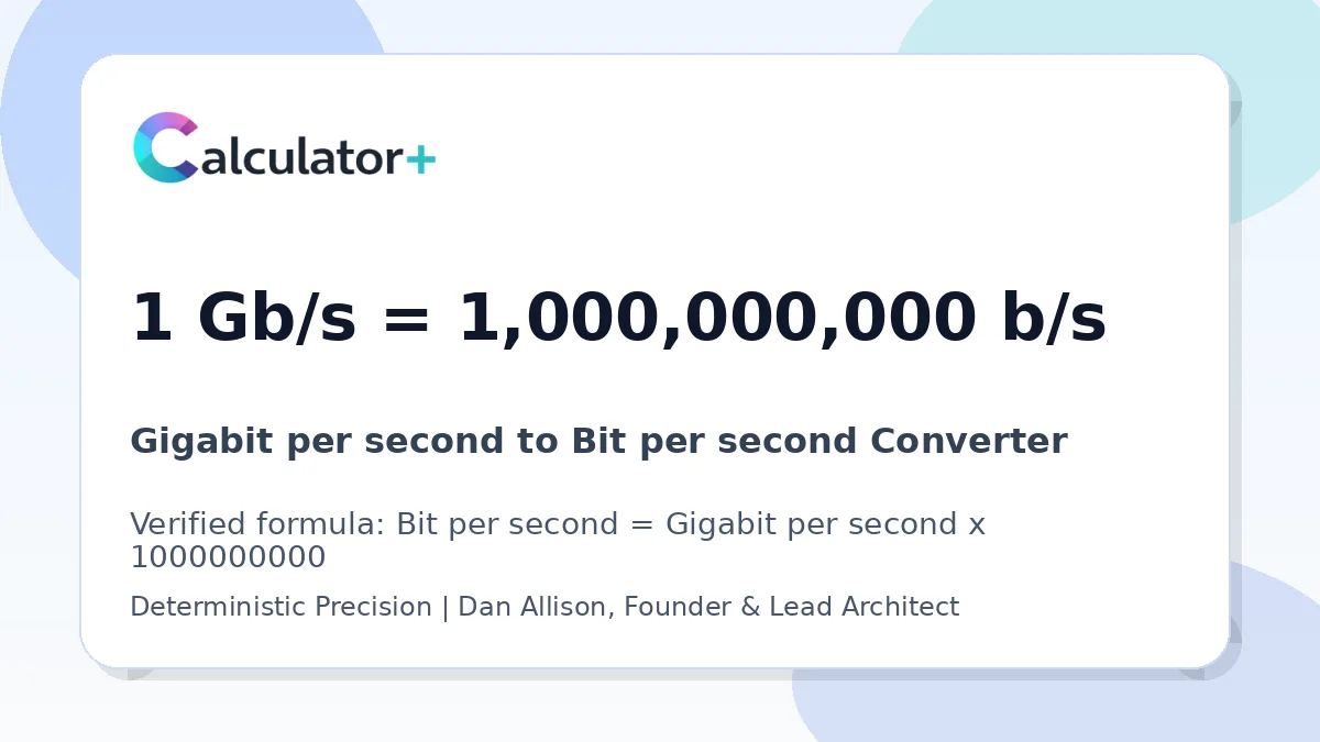 Gigabit per second to Bit per second conversion result card showing 1 Gb/s equals 1,000,000,000 b/s, verified by Calculator+.