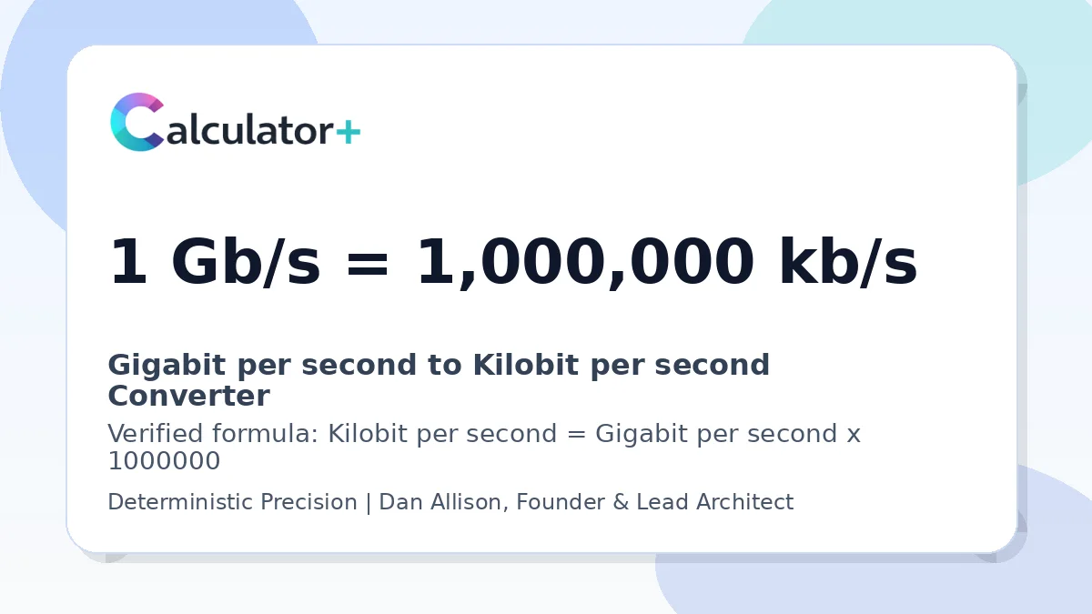 Gigabit per second to Kilobit per second conversion result card showing 1 Gb/s equals 1,000,000 kb/s, verified by Calculator+.