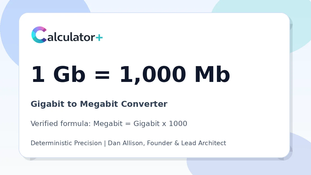 Gigabit to Megabit conversion result card showing 1 Gb equals 1,000 Mb, verified by Calculator+.