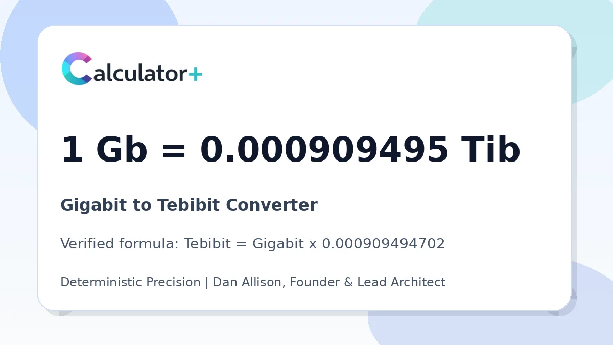 Gigabit to Tebibit conversion result card showing 1 Gb equals 0.000909495 Tib, verified by Calculator+.