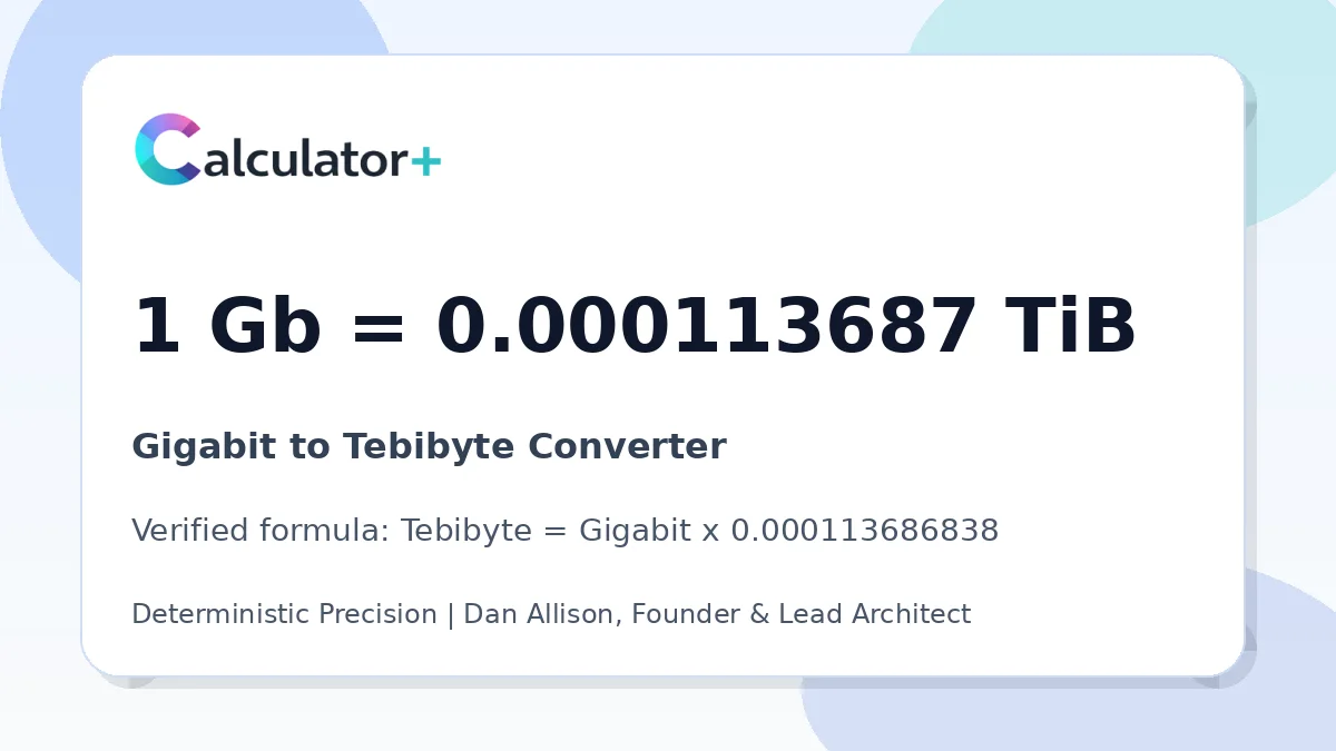 Gigabit to Tebibyte conversion result card showing 1 Gb equals 0.000113687 TiB, verified by Calculator+.