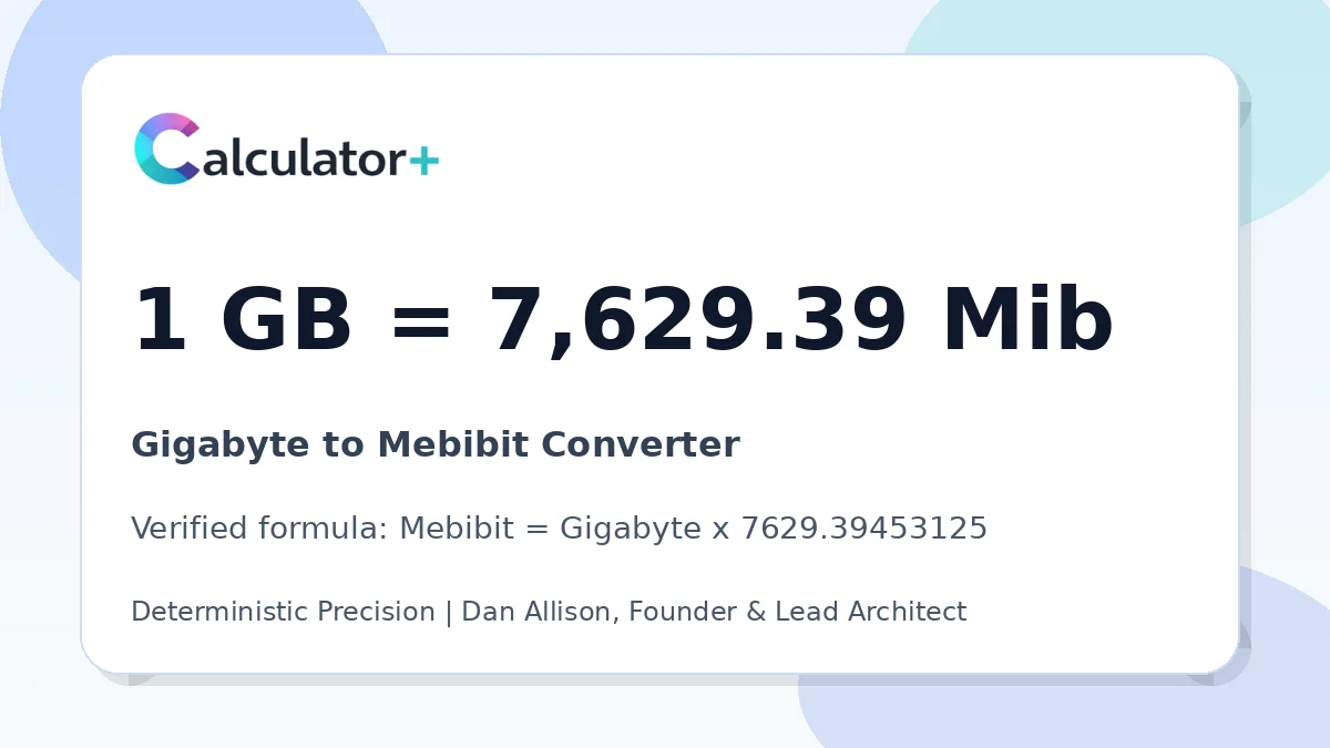 Gigabyte to Mebibit conversion result card showing 1 GB equals 7,629.39 Mib, verified by Calculator+.