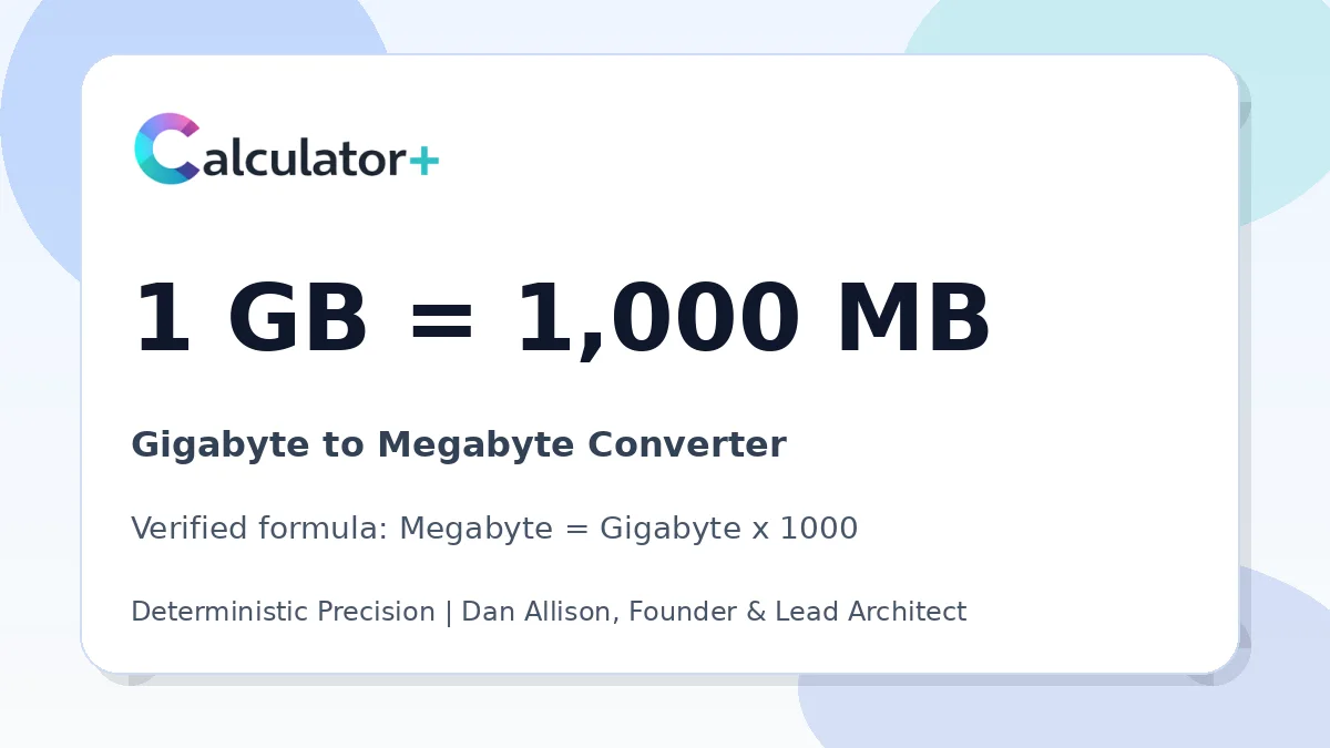 Gigabyte to Megabyte conversion result card showing 1 GB equals 1,000 MB, verified by Calculator+.