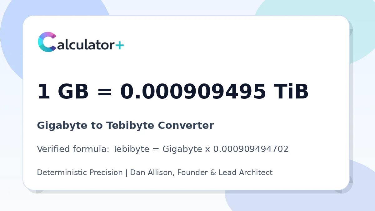 Gigabyte to Tebibyte conversion result card showing 1 GB equals 0.000909495 TiB, verified by Calculator+.