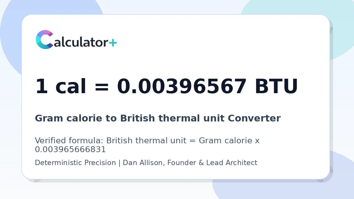 Gram calorie to British thermal unit conversion result card showing 1 cal equals 0.00396567 BTU, verified by Calculator+.