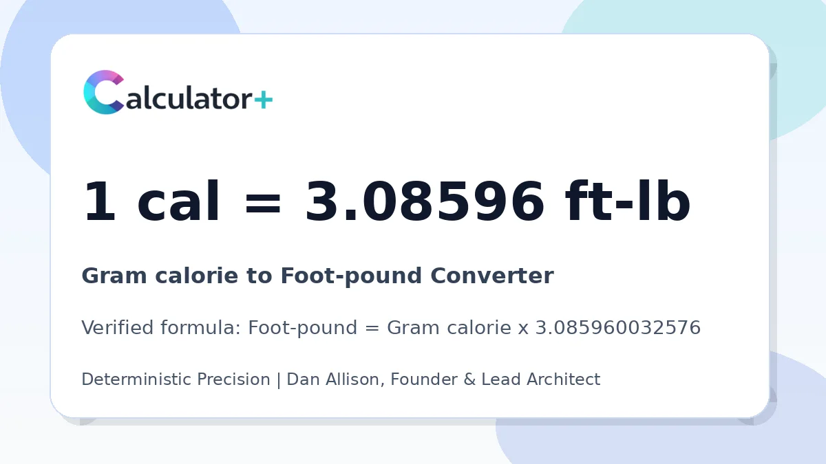Gram calorie to Foot-pound conversion result card showing 1 cal equals 3.08596 ft-lb, verified by Calculator+.