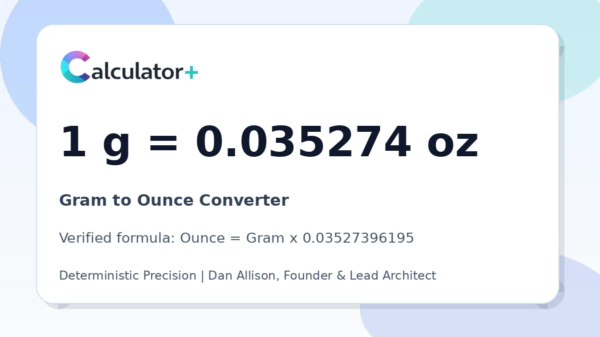 Gram to Ounce conversion result card showing 1 g equals 0.035274 oz, verified by Calculator+.