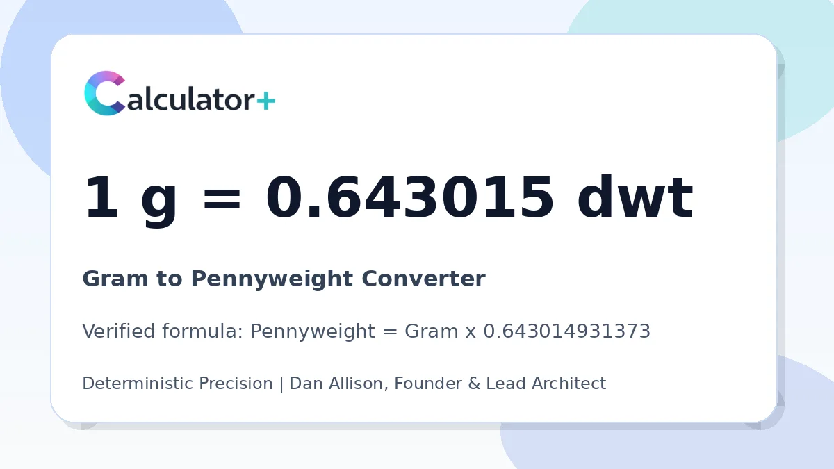 Gram to Pennyweight conversion result card showing 1 g equals 0.643015 dwt, verified by Calculator+.