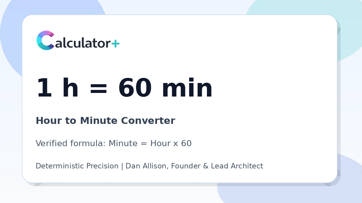 Hour to Minute conversion result card showing 1 h equals 60 min, verified by Calculator+.