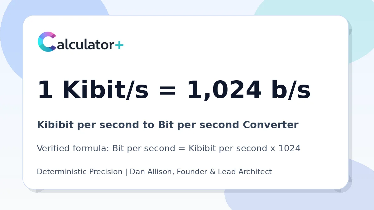 Kibibit per second to Bit per second conversion result card showing 1 Kibit/s equals 1,024 b/s, verified by Calculator+.