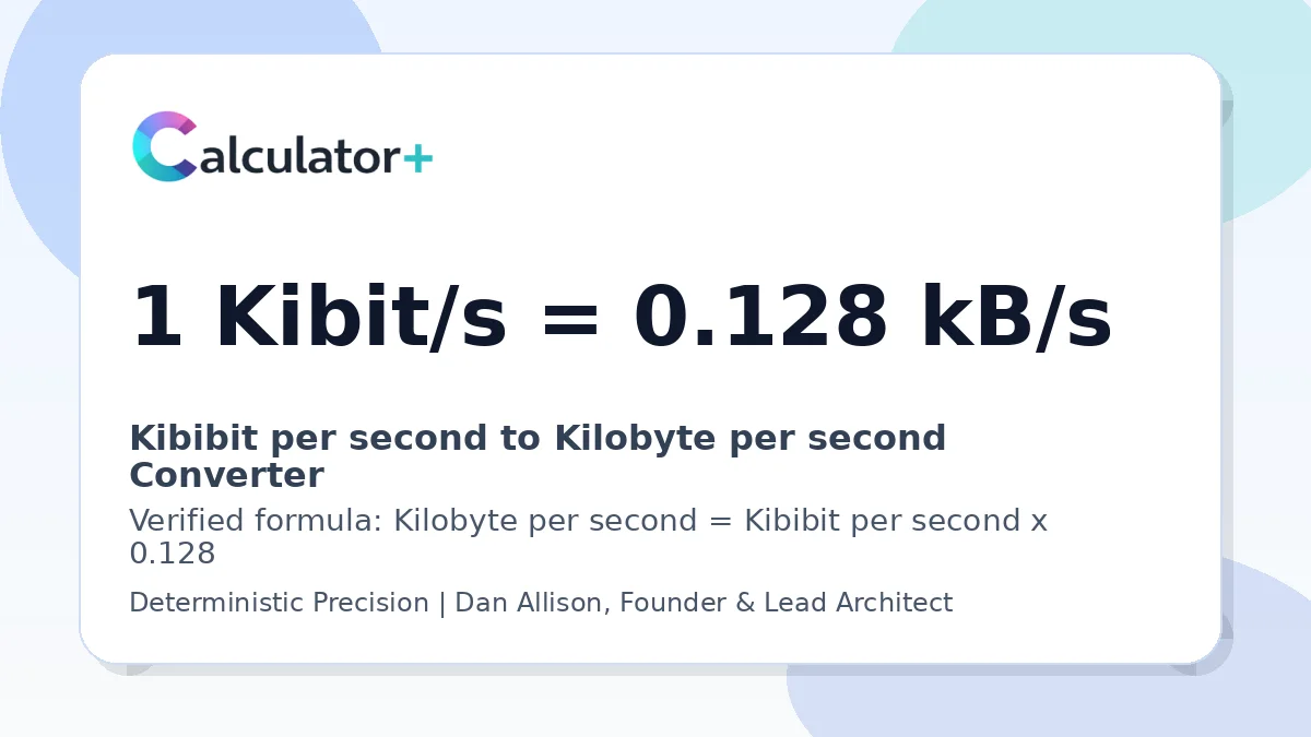 Kibibit per second to Kilobyte per second conversion result card showing 1 Kibit/s equals 0.128 kB/s, verified by Calculator+.