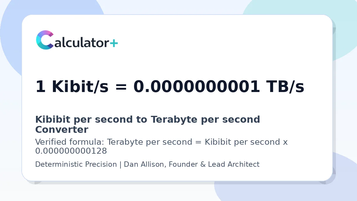 Kibibit per second to Terabyte per second conversion result card showing 1 Kibit/s equals 0.0000000001 TB/s, verified by Calculator+.