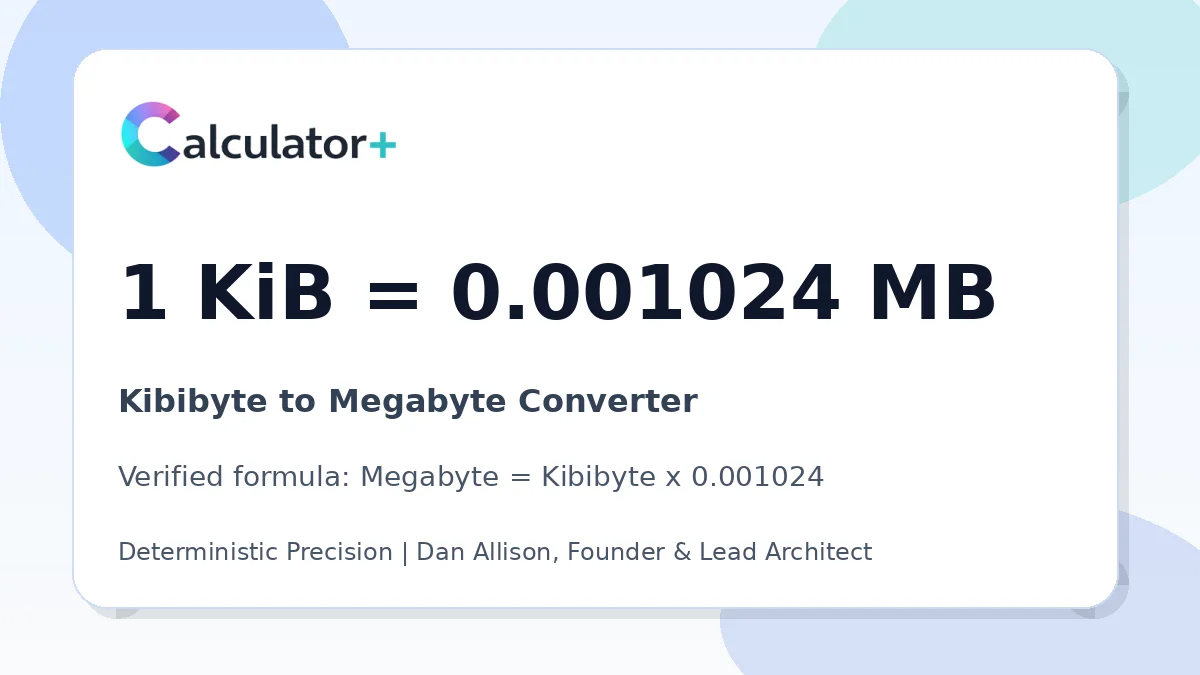 Kibibyte to Megabyte conversion result card showing 1 KiB equals 0.001024 MB, verified by Calculator+.