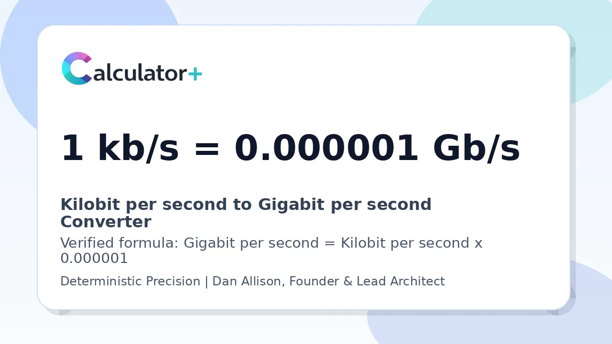 Kilobit per second to Gigabit per second conversion result card showing 1 kb/s equals 0.000001 Gb/s, verified by Calculator+.