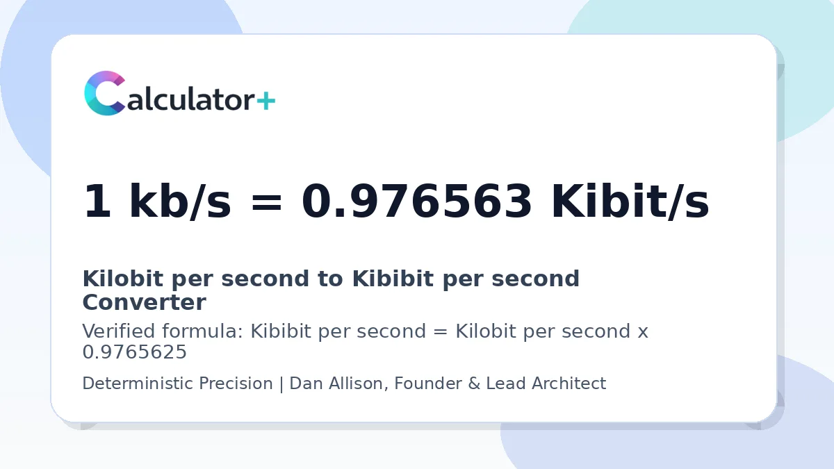 Kilobit per second to Kibibit per second conversion result card showing 1 kb/s equals 0.976563 Kibit/s, verified by Calculator+.