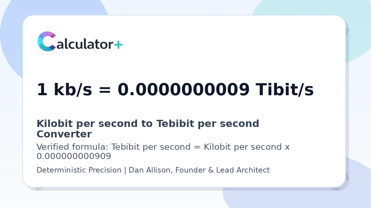 Kilobit per second to Tebibit per second conversion result card showing 1 kb/s equals 0.0000000009 Tibit/s, verified by Calculator+.