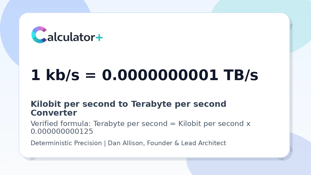 Kilobit per second to Terabyte per second conversion result card showing 1 kb/s equals 0.0000000001 TB/s, verified by Calculator+.
