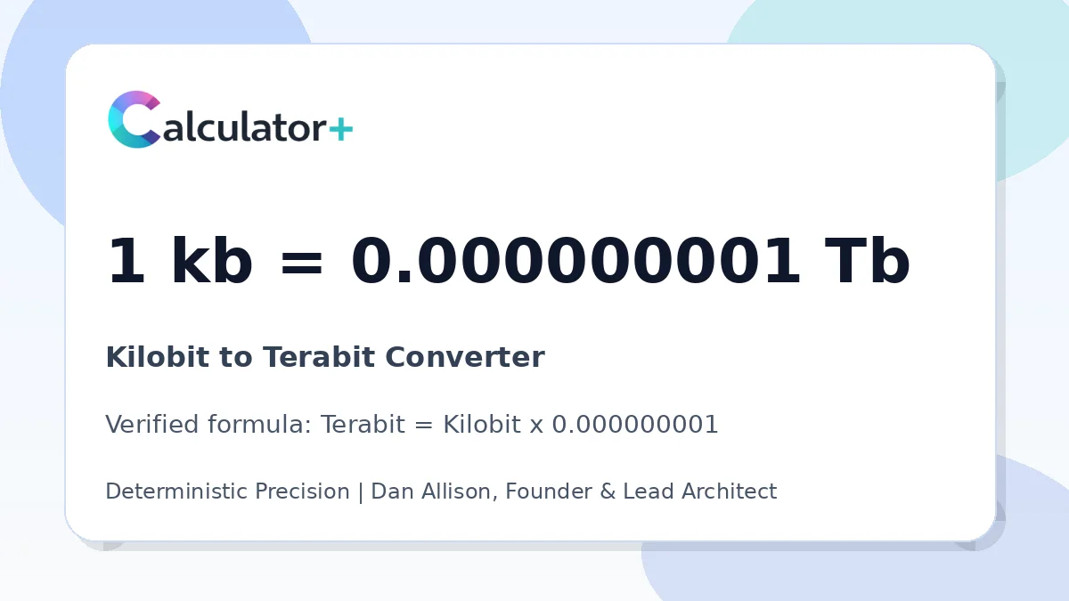 Kilobit to Terabit conversion result card showing 1 kb equals 0.000000001 Tb, verified by Calculator+.