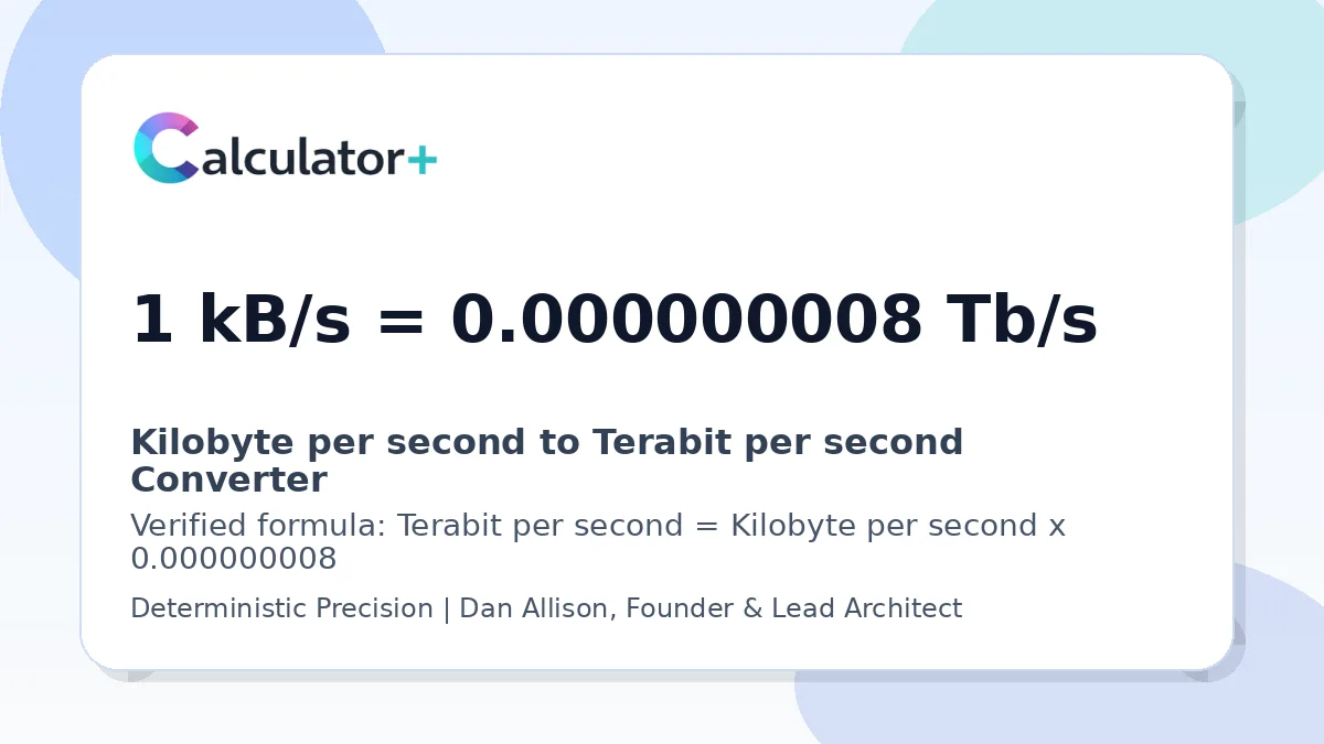Kilobyte per second to Terabit per second conversion result card showing 1 kB/s equals 0.000000008 Tb/s, verified by Calculator+.