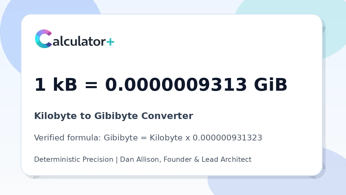 Kilobyte to Gibibyte conversion result card showing 1 kB equals 0.0000009313 GiB, verified by Calculator+.