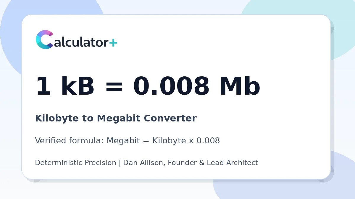 Kilobyte to Megabit conversion result card showing 1 kB equals 0.008 Mb, verified by Calculator+.