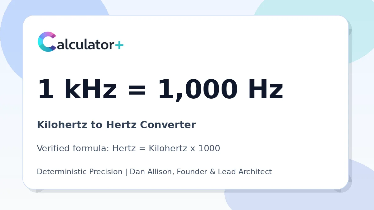 Kilohertz to Hertz conversion result card showing 1 kHz equals 1,000 Hz, verified by Calculator+.