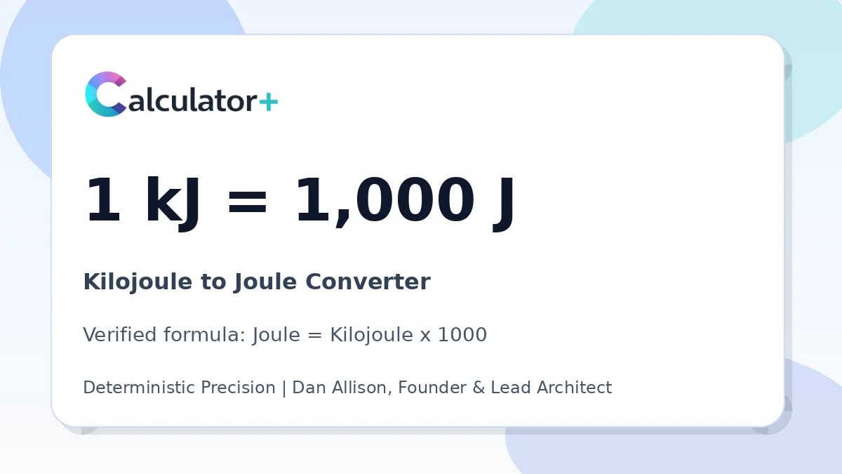 Kilojoule to Joule conversion result card showing 1 kJ equals 1,000 J, verified by Calculator+.