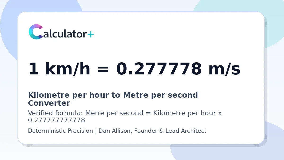 Kilometre per hour to Metre per second conversion result card showing 1 km/h equals 0.277778 m/s, verified by Calculator+.