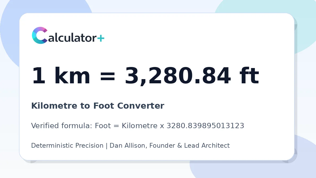Kilometre to Foot conversion result card showing 1 km equals 3,280.84 ft, verified by Calculator+.