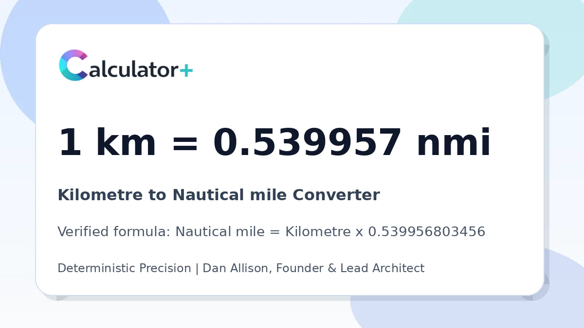 Kilometre to Nautical mile conversion result card showing 1 km equals 0.539957 nmi, verified by Calculator+.
