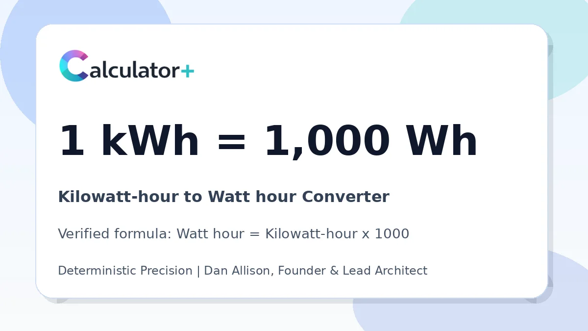 Kilowatt-hour to Watt hour conversion result card showing 1 kWh equals 1,000 Wh, verified by Calculator+.