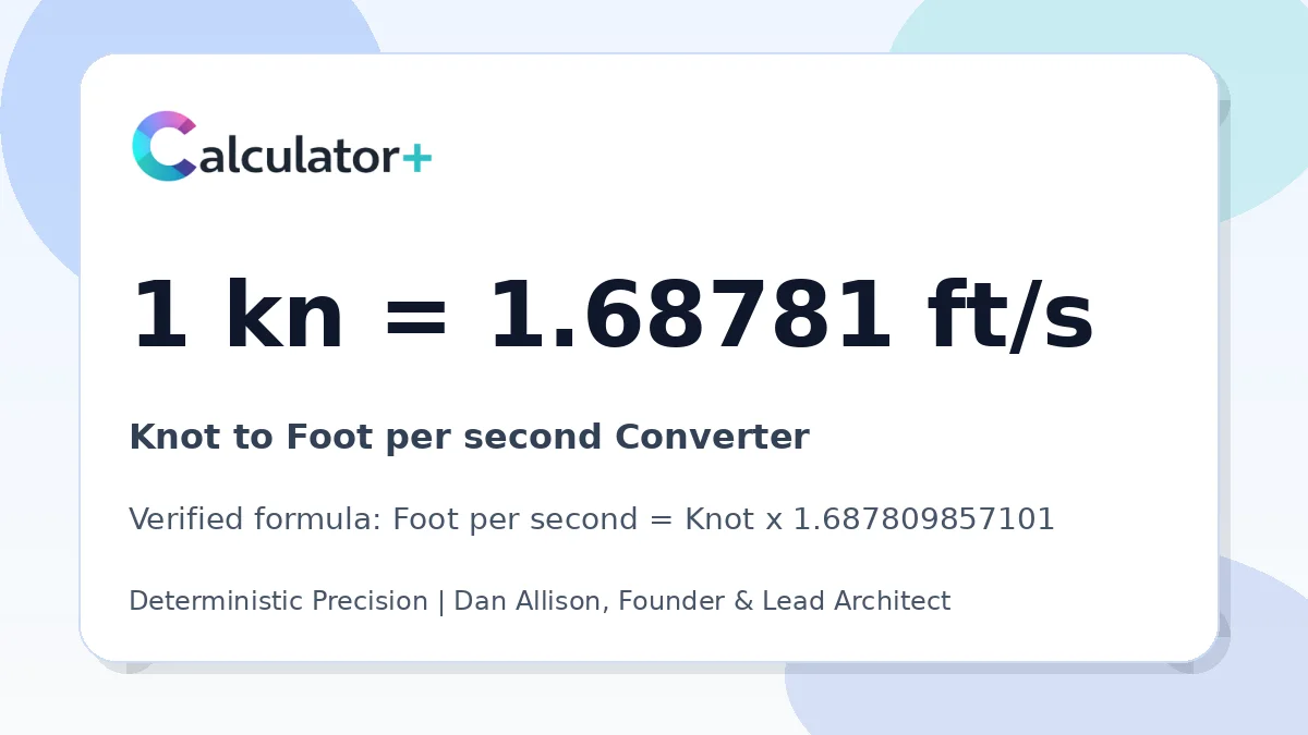 Knot to Foot per second conversion result card showing 1 kn equals 1.68781 ft/s, verified by Calculator+.