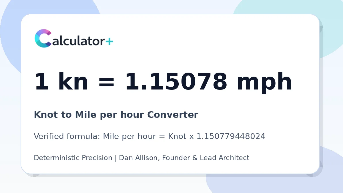Knot to Mile per hour conversion result card showing 1 kn equals 1.15078 mph, verified by Calculator+.