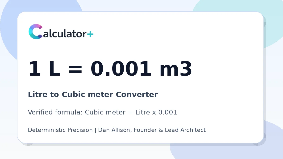 Litre to Cubic meter conversion result card showing 1 L equals 0.001 m3, verified by Calculator+.