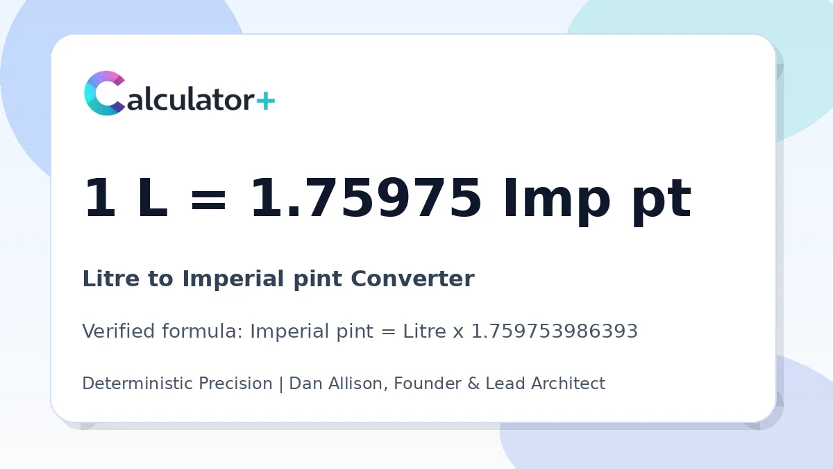 Litre to Imperial pint conversion result card showing 1 L equals 1.75975 Imp pt, verified by Calculator+.